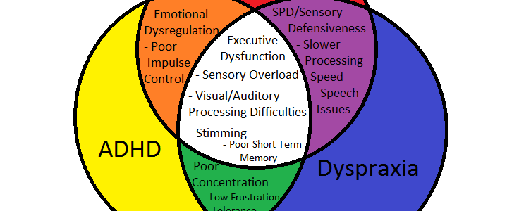 Childhood Dyspraxia: Causes Complications Prevention Natural Treatment